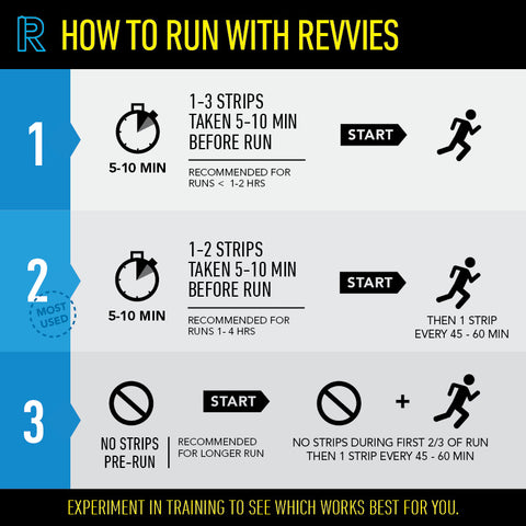Revvies Energy Strips Starter Pack (3 x 5PK)